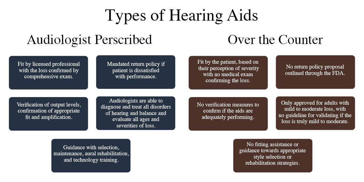 The Unintended Consequences of OTC Hearing Aids